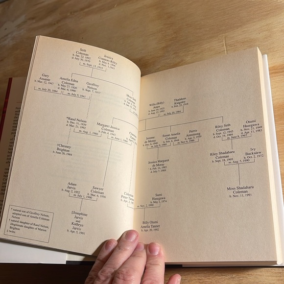 📚2/$14; 3/$16; 4/$18; 5/$20 ADD $2 for any additional books! ENJOY📚📚📚 - Picture 4 of 6